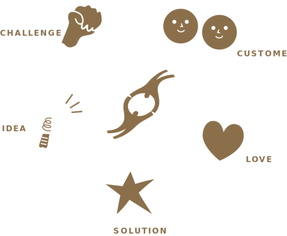 CHALLENGE・CUSTOM・LOVE・SOLUTION・IDEA
